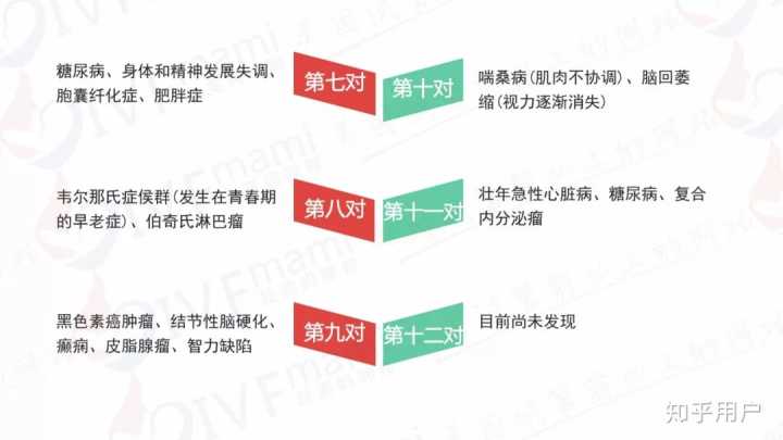 胚胎移植后为什么要连续打三天间苯三酚