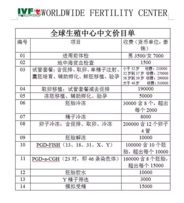 上海爱维艾夫医院做借卵试管多少钱