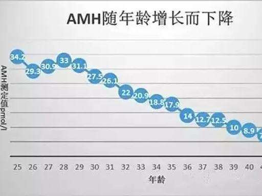 高龄产妇做一代做借卵试管还是三代做借卵试管好怎样选择看完就明白了